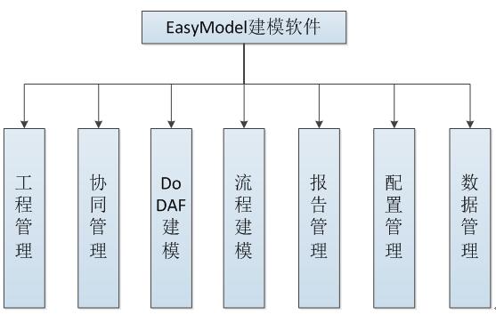 體系建模系統(tǒng)軟件SpecialModeler