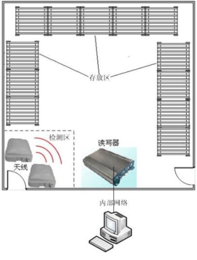 軟件開(kāi)發(fā)公司