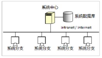 軟件定制