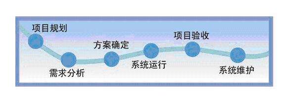 北京軟件開發(fā)公司