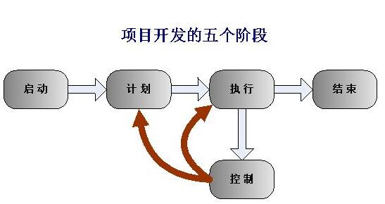 北京軟件開發(fā)公司數(shù)據(jù)中心操作系統(tǒng)開發(fā)