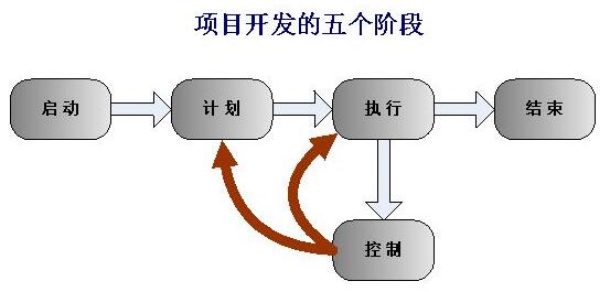 北京軟件開發(fā)公司信息與軟件技術(shù)